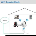 Wifi extender